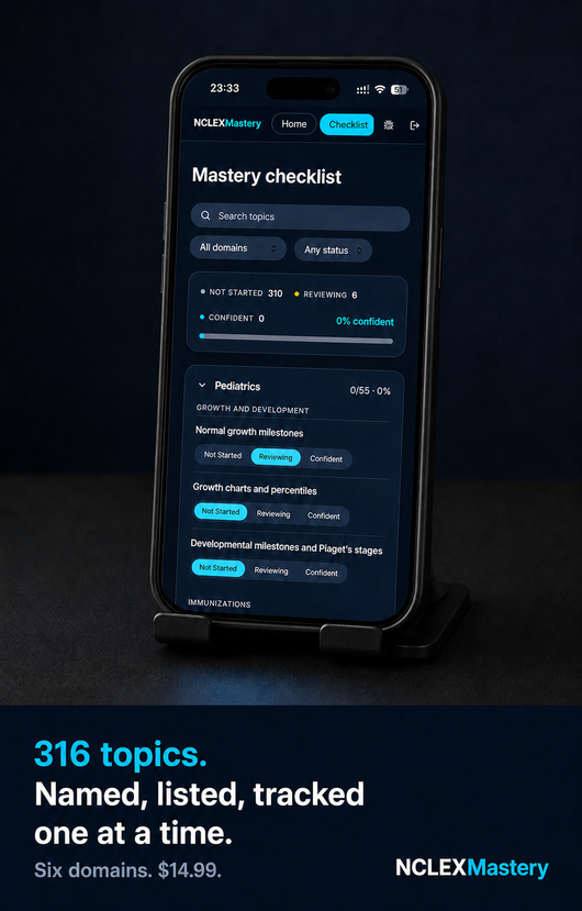 NCLEX Mastery Pro